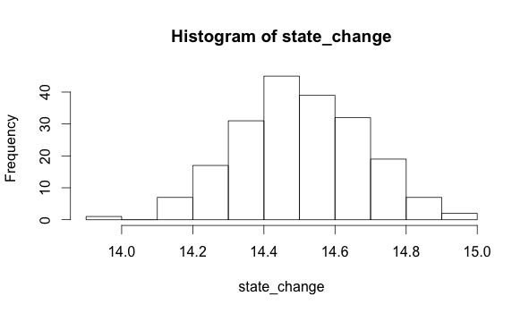 State Change